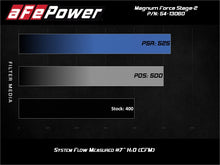 Load image into Gallery viewer, aFe Magnum FORCE Open Element Intake GM Silv/Sierra 1500 14-18 / Silv LD/Sierra Limited 2019 V8