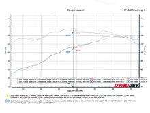 Load image into Gallery viewer, aFe Twisted Steel 05-22 Toyota Tacoma Long Tube Header 304 Stainless Steel