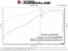 Load image into Gallery viewer, aFe 10-24 Toyota 4Runner Scorcher GT Power Module