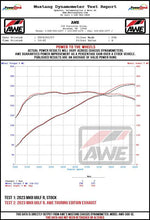 Load image into Gallery viewer, AWE Tuning MK8 Volkswagen Golf R Touring-to-Track Conversion Kit