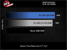 Load image into Gallery viewer, aFe 15-21 VW GTI L4 2.0L Rapid Induction Cold Air Intake System w/ Pro Dry S Filter