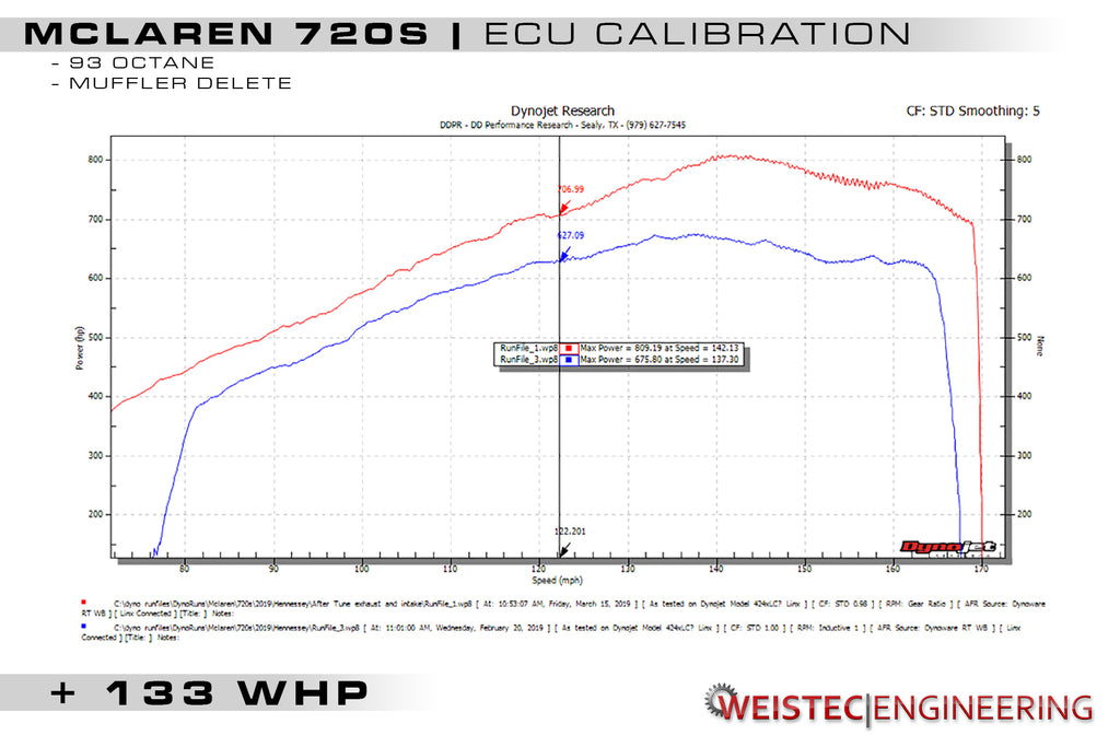 Weistec 720s ECU Tune W.1 McLaren