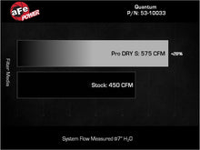 Load image into Gallery viewer, aFe 15-24 Ford F-150 EcoBoost V6 2.7L/3.5L (tt) Quantum Cold Air Intake System w/ Pro DRY S Filter