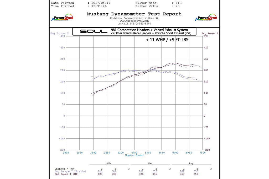 Soul Performance Porsche 981 Cayman / Boxster Competition Package