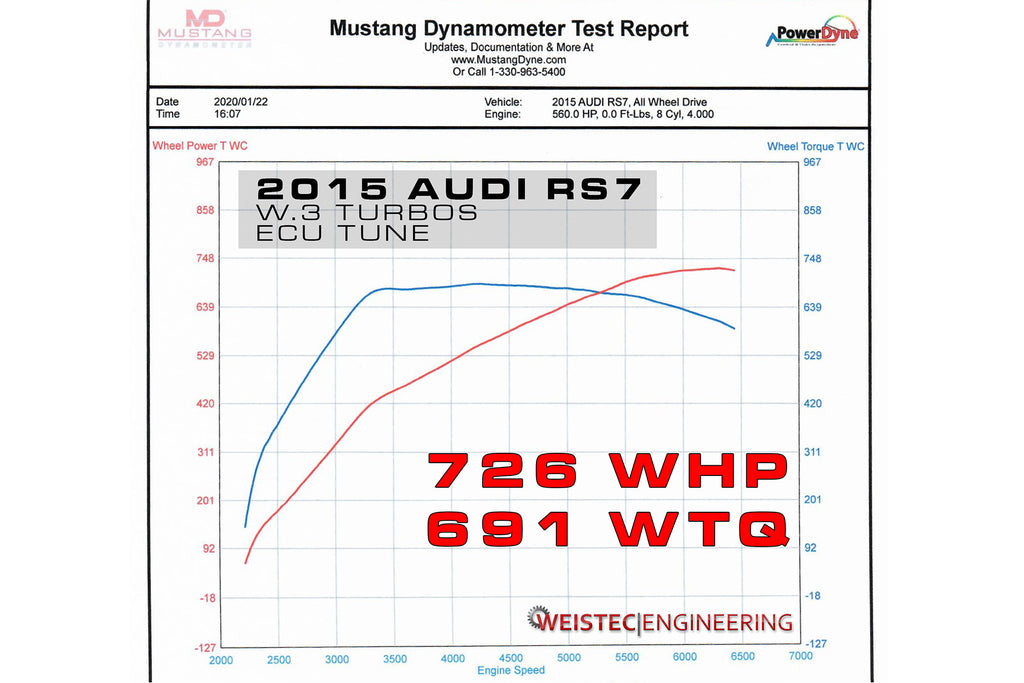 Weistec Audi W.3 Turbo Upgrade, RS7/S8 4.0 TFSI