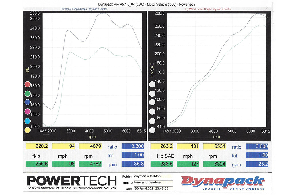 Soul Performance Porsche 987.1 Cayman / Boxster Competition Headers (catless)