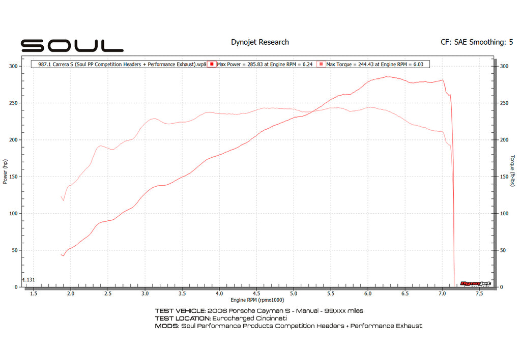 Soul Performance Porsche 987.1 Cayman / Boxster Competition Package