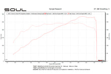 Load image into Gallery viewer, Soul Performance Porsche 987.1 Cayman / Boxster Competition Package
