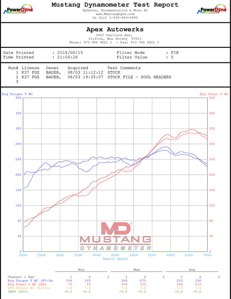 Soul Performance Porsche 981 GT4 / Spyder Competition Headers (catless)