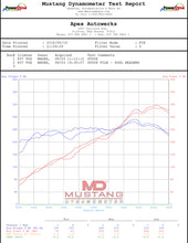 Load image into Gallery viewer, Soul Performance Porsche 981 GT4 / Spyder Competition Headers (catless)