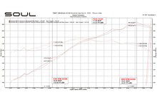 Load image into Gallery viewer, Soul Performance Porsche 987.2 Cayman / Boxster Competition Package