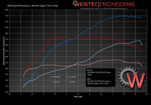 Load image into Gallery viewer, Weistec Twin Turbo System Huracan for Lamborghini
