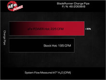 Load image into Gallery viewer, aFe BladeRunner Hot Charge Pipe Kia Stinger 22-23 L4-2.5L (t)