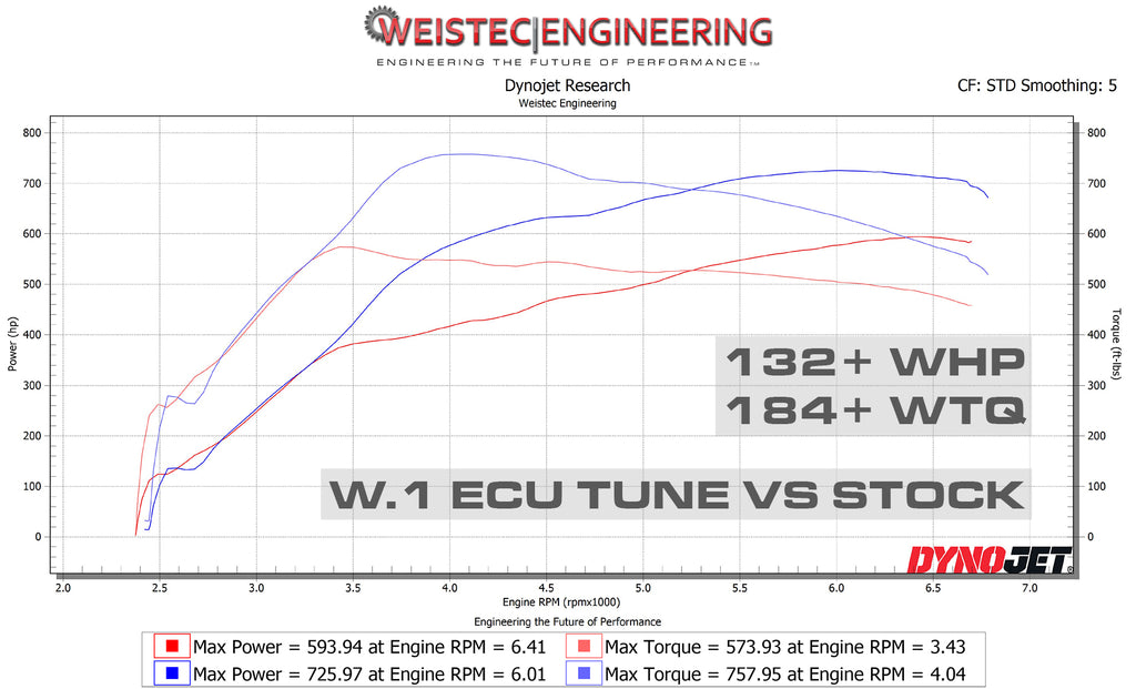 Weistec Aston V12 5.2 ECU Tune W.1 Aston Martin DBS Superleggera DBS11
