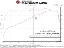Load image into Gallery viewer, aFe SCORCHER Power Module Ford F-250/F-350 20-22 V8-7.3L