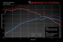 Load image into Gallery viewer, Weistec M274 ECU Tune W.2