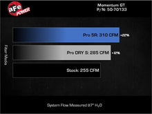 Load image into Gallery viewer, aFe 19-24 Ford Edge Momentum GT Cold Air Intake System w/ Pro 5R Filter