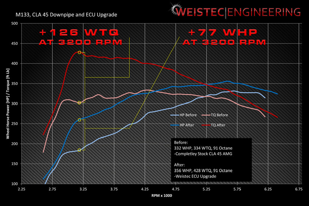 Weistec M133 ECU Tune W.1 Mercedes-Benz A45 AMG CLA45 AMG GLA45 AMG