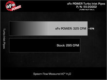 Load image into Gallery viewer, aFe Ford F-150/Raptor 21-25 V6-3.5L (tt) Turbo Inlet Pipes
