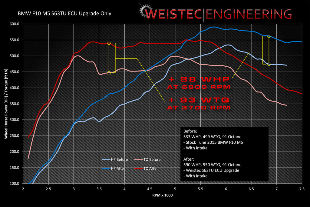 Weistec BMW S63TU ECU Tune W.1