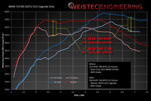 Load image into Gallery viewer, Weistec BMW S63TU ECU Tune W.1