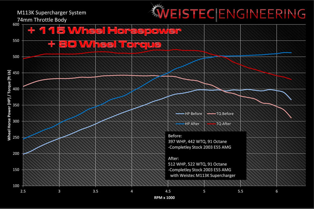 Weistec M113K Supercharger System, CLS55 Mercedes-Benz CLS55 AMG