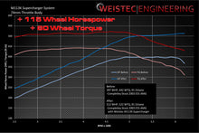 Load image into Gallery viewer, Weistec M113K Supercharger System, CLS55 Mercedes-Benz CLS55 AMG
