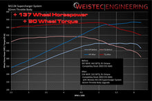 Load image into Gallery viewer, Weistec M113K Supercharger System, S55 Mercedes-Benz S55 AMG