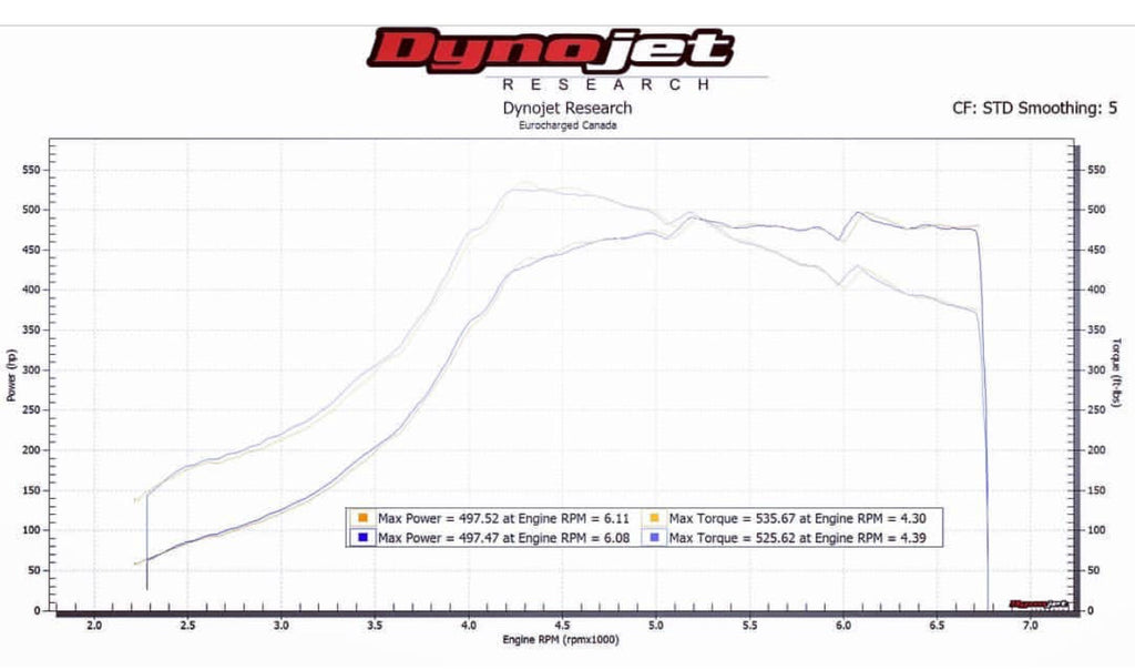 Weistec Mercedes M133 W.4 Turbocharger Tuner System A45 AMG CLA45 AMG GLA45 AMG