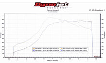 Load image into Gallery viewer, Weistec Mercedes M133 W.4 Turbocharger Tuner System A45 AMG CLA45 AMG GLA45 AMG