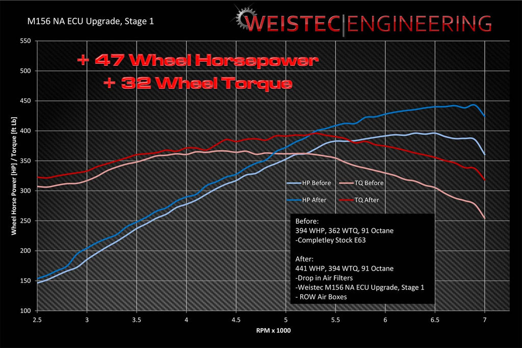 Weistec M156 ECU Tune W.2 for Mercedes-Benz