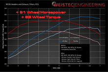 Load image into Gallery viewer, Weistec M156 Exhaust System, SL63 Mercedes-Benz SL63 AMG