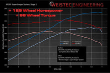Load image into Gallery viewer, Weistec Stage 1 M156 Supercharger System, CL63 Mercedes-Benz CL63 AMG