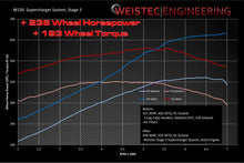 Load image into Gallery viewer, Weistec Stage 3 M156 Supercharger System, CLS63 Mercedes-Benz CLS63 AMG