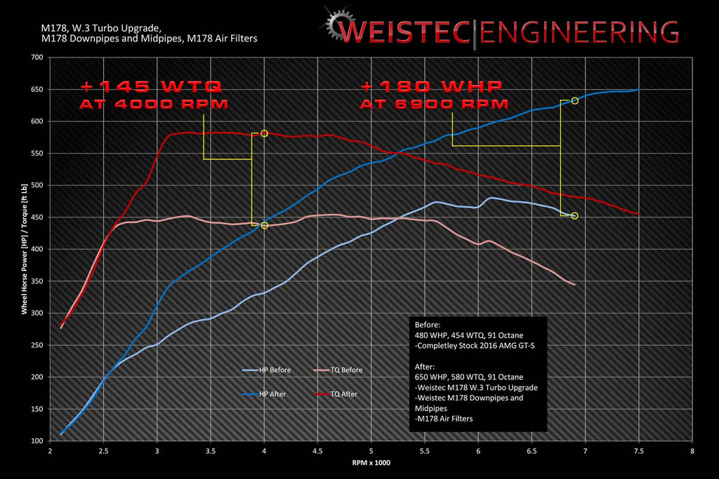 Weistec W.3 Turbo Upgrade, Mercedes M178