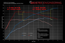 Load image into Gallery viewer, Weistec W.3 Turbo Upgrade, Mercedes M178