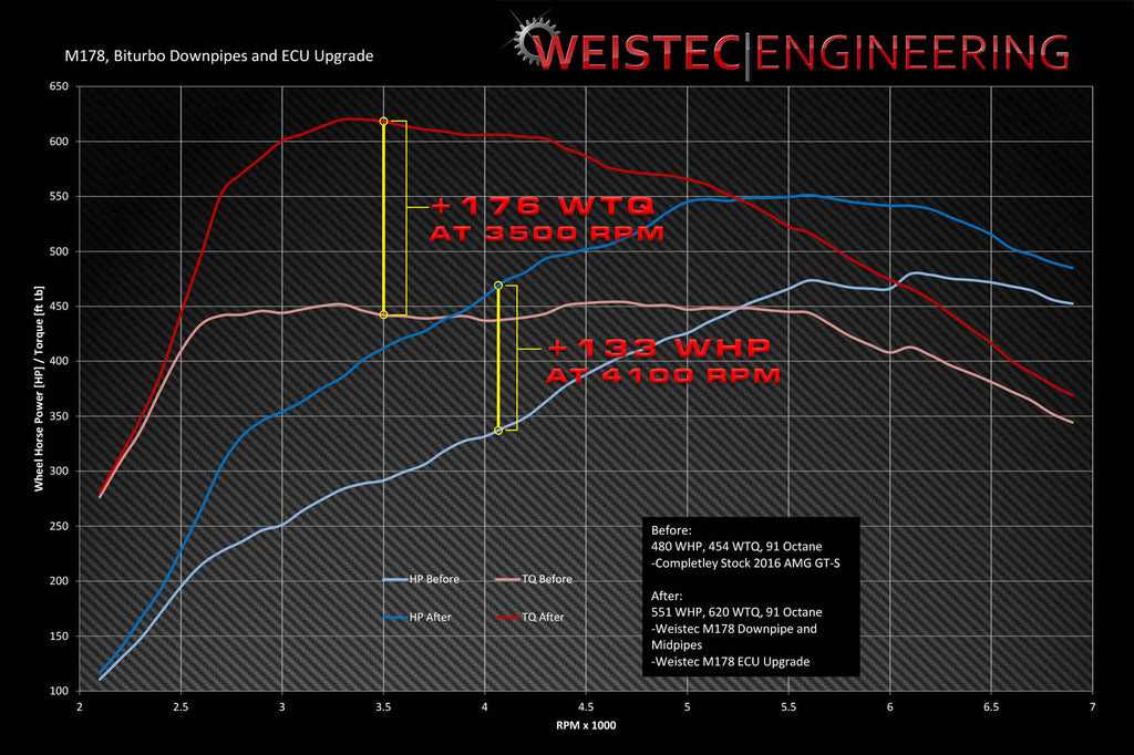 Weistec AMG GT Downpipes for Mercedes-Benz