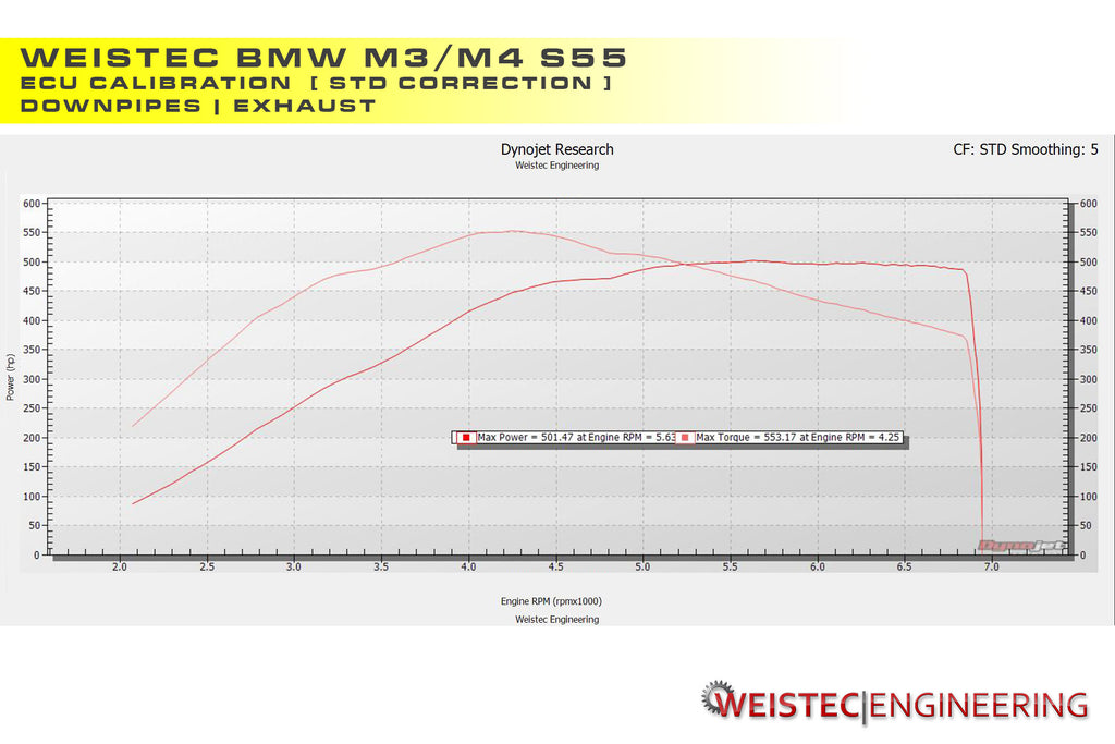 Weistec BMW S55 ECU Tune W.1