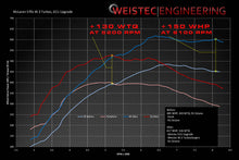 Load image into Gallery viewer, Weistec W.3 Turbo Upgrade, M838T for McLaren