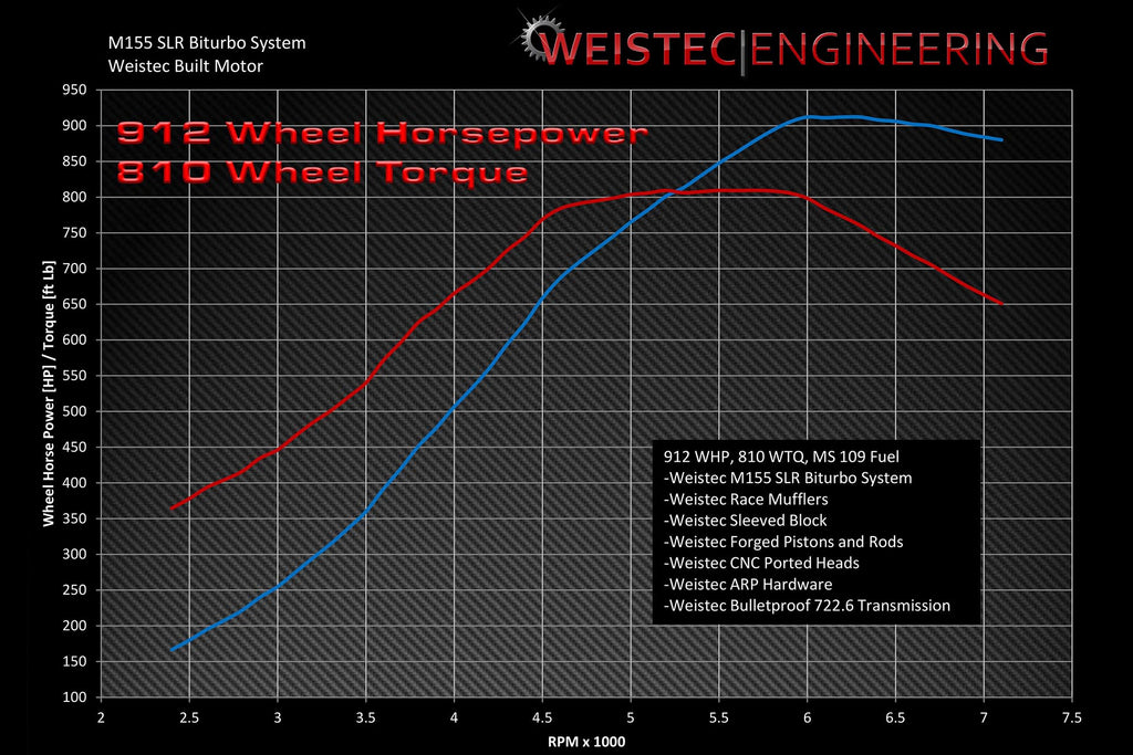 Weistec SLR Biturbo System Mercedes-Benz