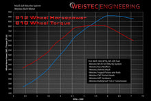Load image into Gallery viewer, Weistec SLR Biturbo System Mercedes-Benz