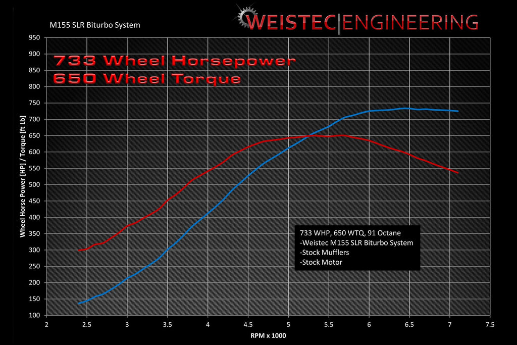 Weistec SLR Biturbo System Mercedes-Benz