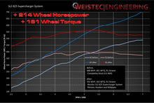 Load image into Gallery viewer, Weistec SLS 825 Supercharger System Mercedes-Benz SLS AMG