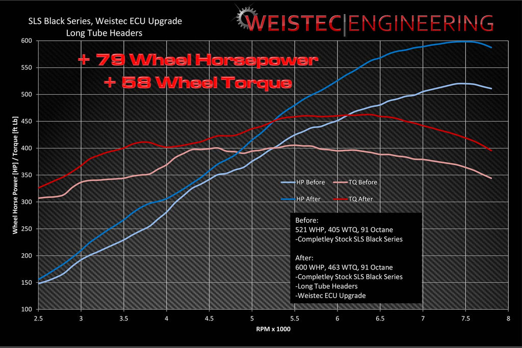 Weistec SLS Long Tube Headers Mercedes-Benz SLS AMG