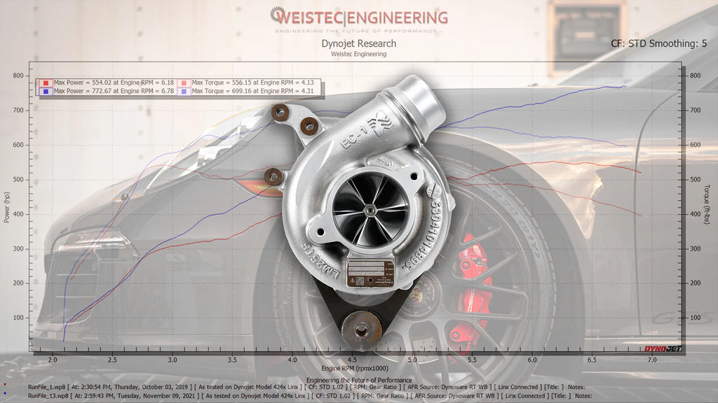 Weistec W.3 Turbo Upgrade, 991.2 3.8L Porsche 911 Turbo 911 Turbo S