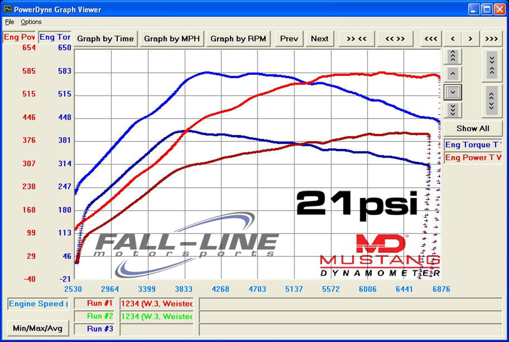 Weistec W.3 Turbo Upgrade, BMW S55