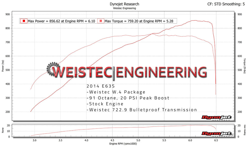 Weistec W.4 Turbo Upgrade, Mercedes M157