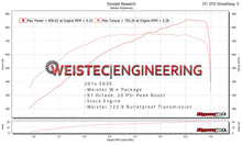 Load image into Gallery viewer, Weistec W.4 Turbo Upgrade, Mercedes M157