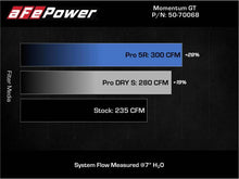 Load image into Gallery viewer, aFe Momentum GT Pro 5R Cold Air Intake System 19-21 MINI Cooper S (F56) L4-2.0L (t)