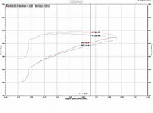 Load image into Gallery viewer, Injen 09-18 Dodge Ram 1500 V8-5.7L Evolution Intake (Oiled)